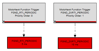 ControlCore Task Example