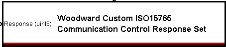 ISO15765CommunicationControlResponseSet.png