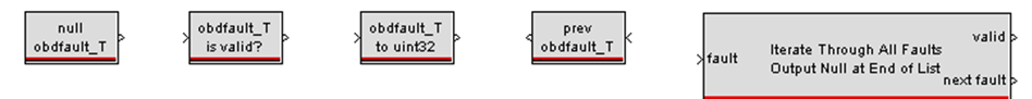 OBD IterationBlocks.PNG