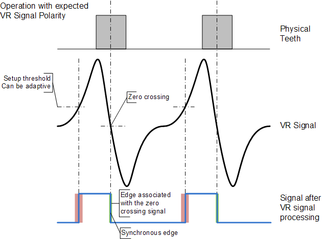 Expected VR Polarity Example