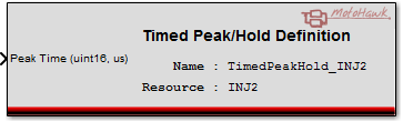 Timed Peak Hold