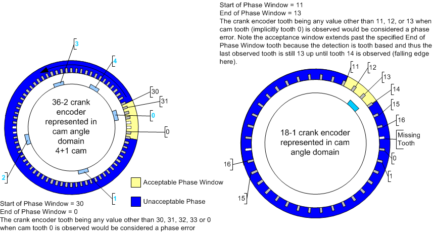 MotoHawk Flexible Encoder Companion Source Definition