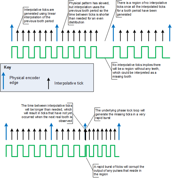 MotoHawk Flexible Encoder Output Definition