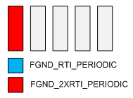 ControlCore Task Example