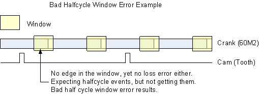 MotoHawk Flexible Encoder Last Source Error