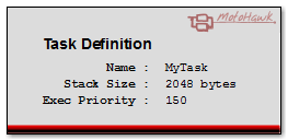 MotoHawk Task Definition