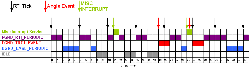 ControlCore Task Example
