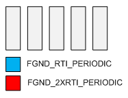 ControlCore Task Example