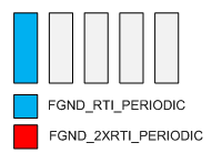 ControlCore Task Example