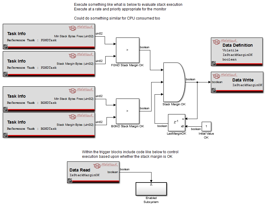 Control Core Task Example
