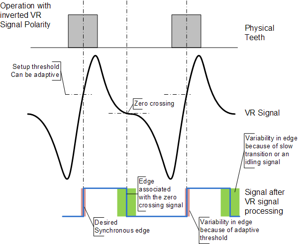 Inverted VR Polarity Example
