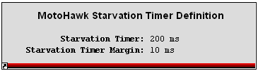 StarvationTimerDefinition.png