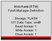 Fault Manager Definition.PNG