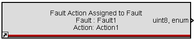 Fault Action AssignedtoFault.png