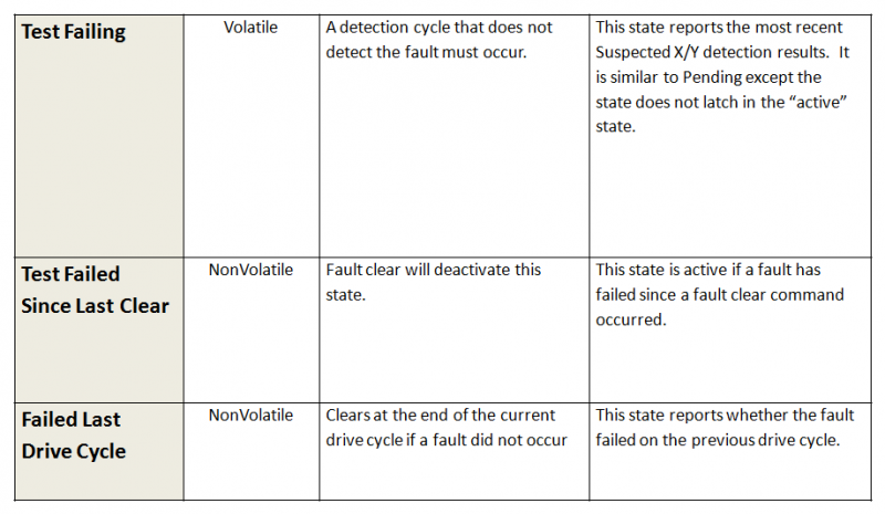 File:OBD FM States4.png
