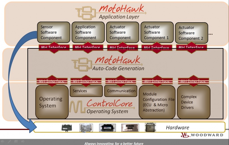 File:MH diagram1.jpg