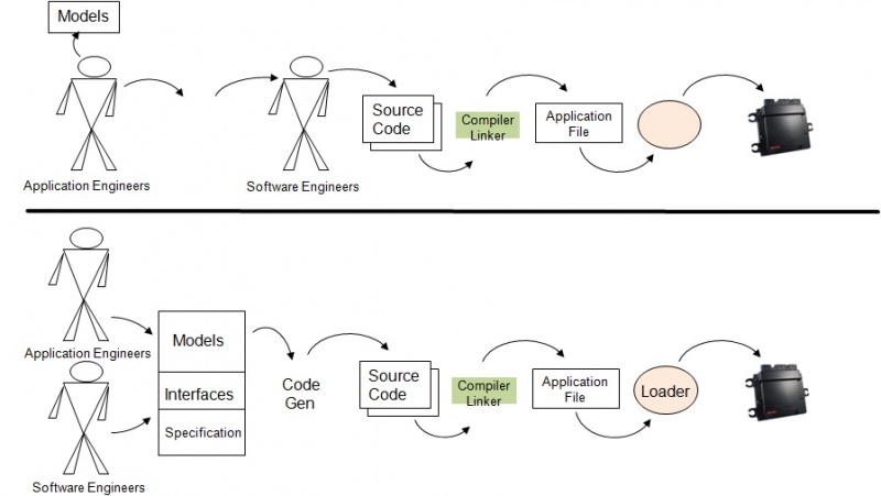 File:Process comparison.jpg